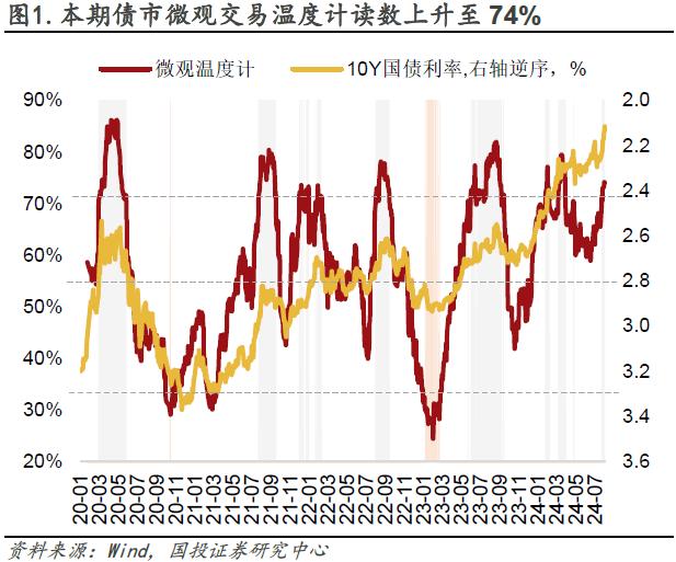 情绪指数高位上行