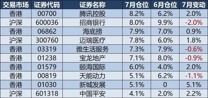 晨稳投资实盘简报（2024年7月）