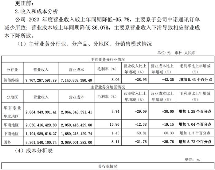 低级失误！一上市公司、财务总监、董秘被监管警示