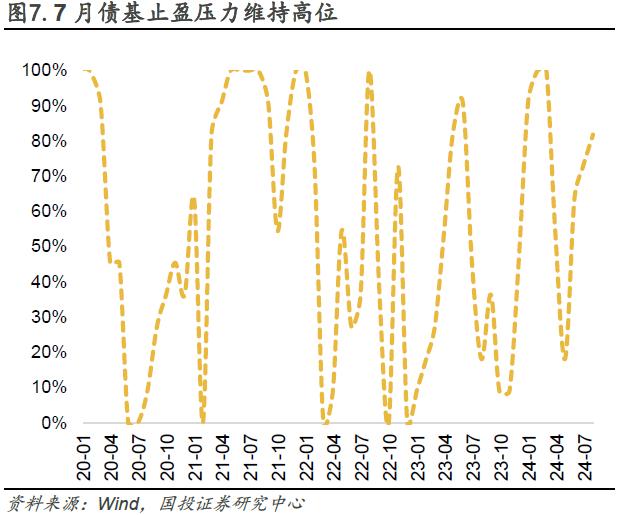 情绪指数高位上行