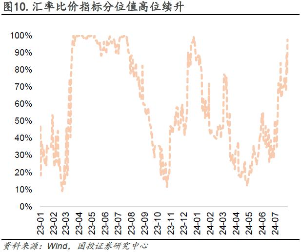 情绪指数高位上行