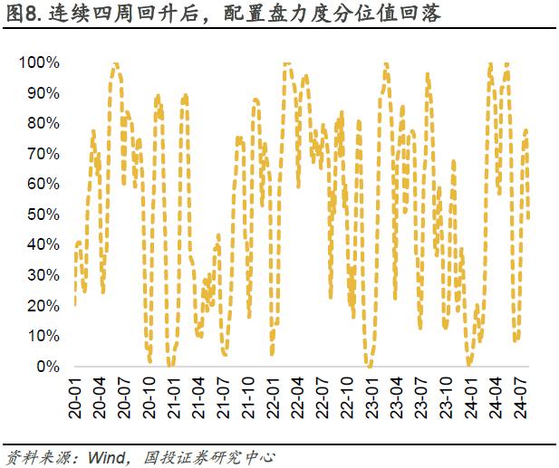 情绪指数高位上行