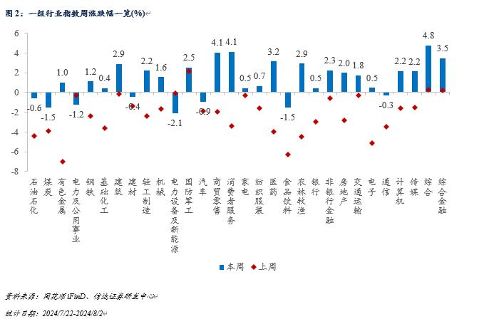 量化市场追踪周报(2024W30)：重视组合抗风险属性与个股Alpha