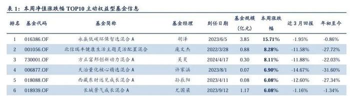 量化市场追踪周报(2024W30)：重视组合抗风险属性与个股Alpha