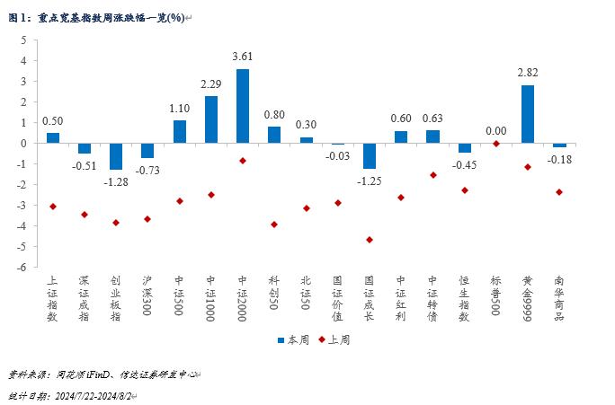 量化市场追踪周报(2024W30)：重视组合抗风险属性与个股Alpha