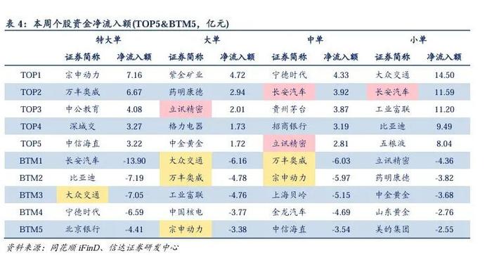 量化市场追踪周报(2024W30)：重视组合抗风险属性与个股Alpha