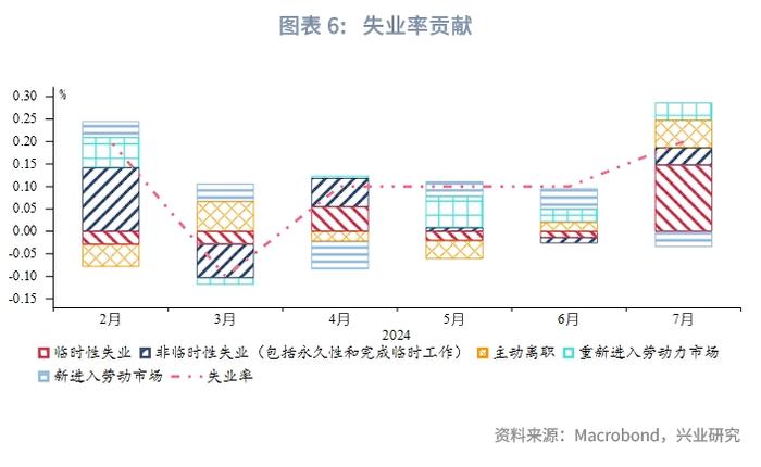 外汇商品 | 美国劳动力供给增加和恶劣天气共同推升失业率