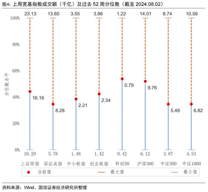 二季度公募基金非货月均管理规模排名出炉【国信金工】