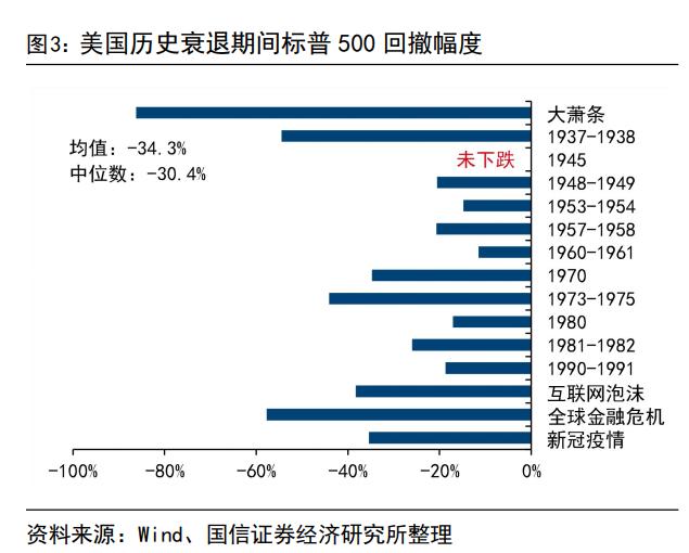 全球资产“股灾式”暴跌，真正原因找到了！