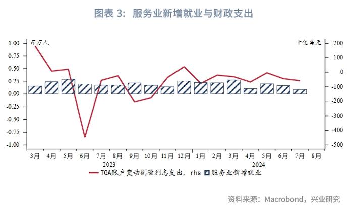 外汇商品 | 美国劳动力供给增加和恶劣天气共同推升失业率