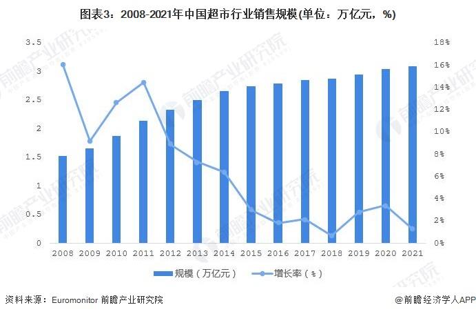 吴声谈“胖东来式爆改”：不再追求大规模连锁，珍贵的低价在于不以低价牺牲品质，又能打动消费者内心需求【附超市行业市场分析】