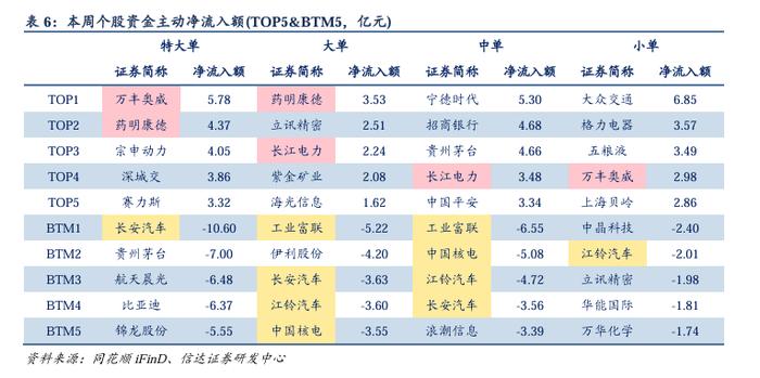 量化市场追踪周报(2024W30)：重视组合抗风险属性与个股Alpha