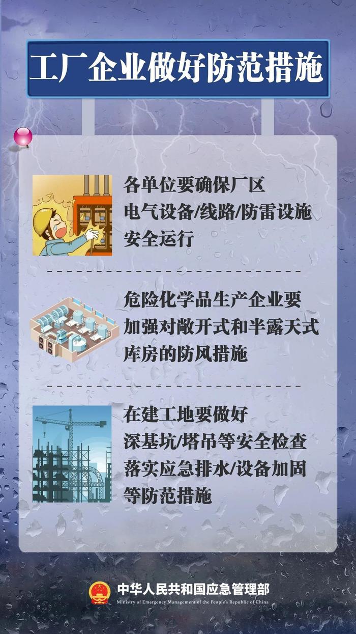 如何应对强对流天气？这份防御指南请查收