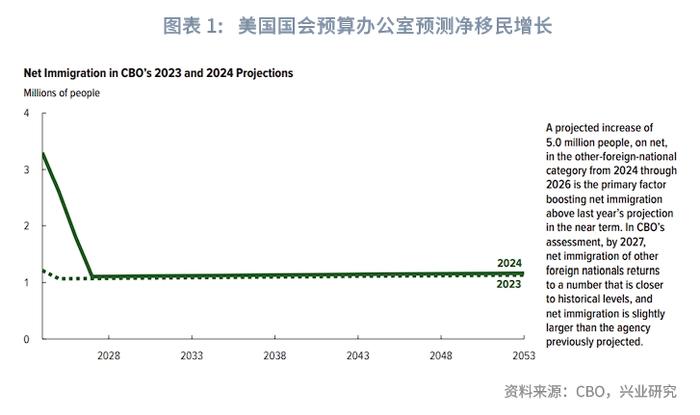 外汇商品 | 美国劳动力供给增加和恶劣天气共同推升失业率