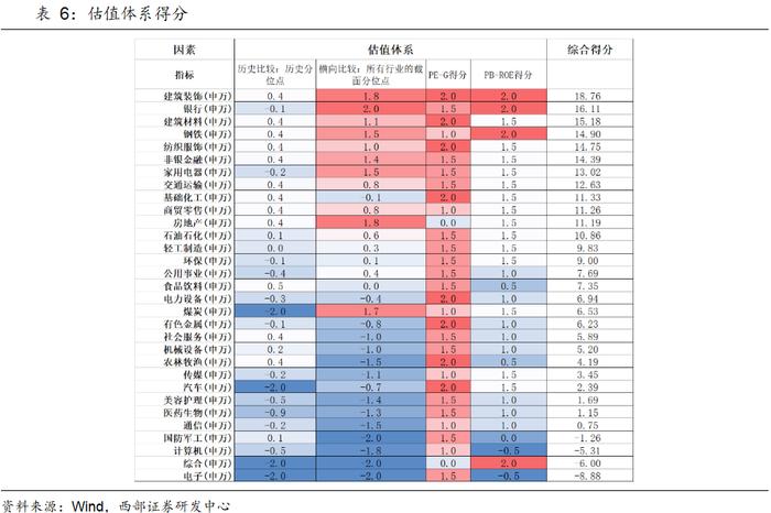 【西部策略】大势逢分歧加大低吸力度，关注“医公社”和“军机电”