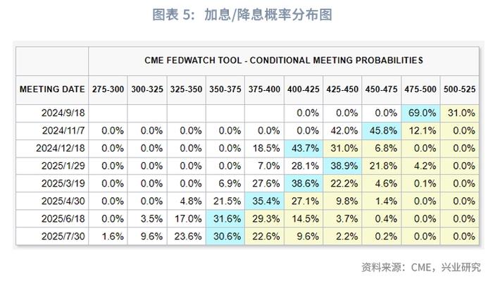 外汇商品 | 美国劳动力供给增加和恶劣天气共同推升失业率