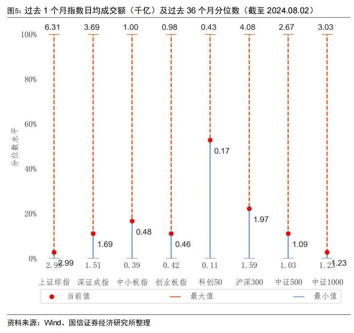 二季度公募基金非货月均管理规模排名出炉【国信金工】