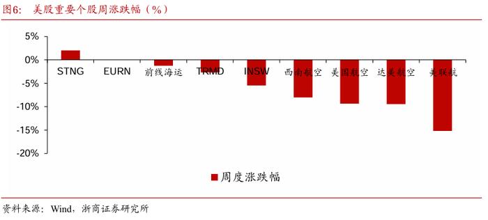 【浙商交运李丹】周报：哈马斯领导人遇袭身亡，嘉友国际推出员工持股计划