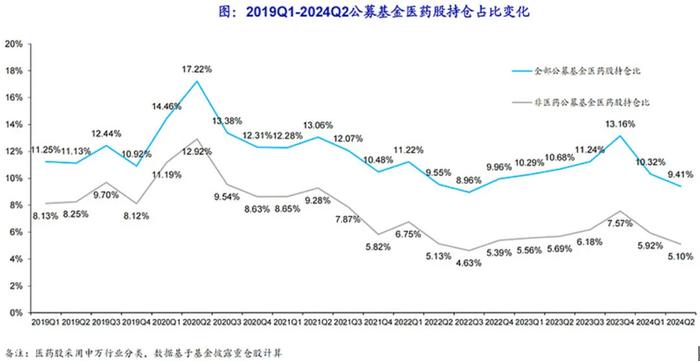 调整许久的医药板块可以“抄底”了吗？