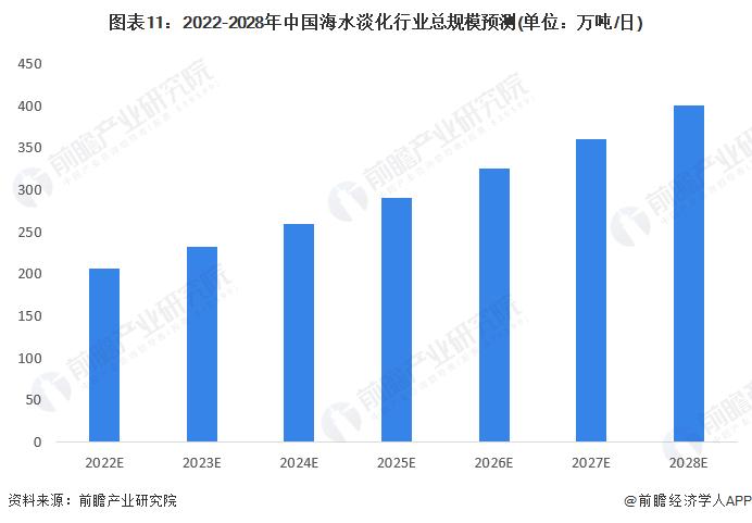 海水淡化产业招商清单：碧水源、巴安水务、双良节能等最新投资动向【附关键企业名录】