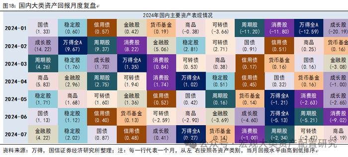 【国信策略】全球风险资产止损交易下的配置逻辑