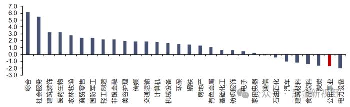 【信达能源】电力天然气周报：电解铝单独纳入绿电消费目标，上半年山西非常规气产量同比增长 18.7%