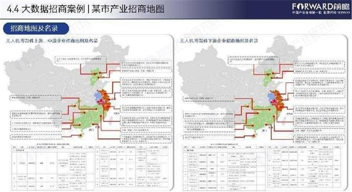 低空经济高水平招商工作如何开展？一定要做好这6步，学会3个招商策略