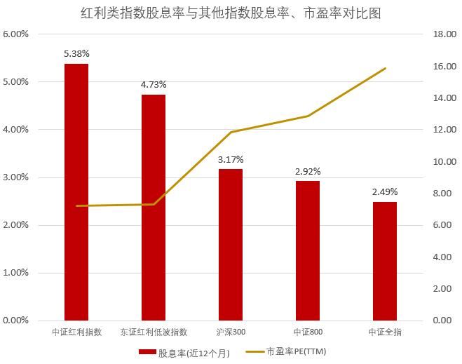 红利资产为何能够长期“红”？