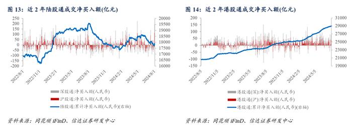 量化市场追踪周报(2024W30)：重视组合抗风险属性与个股Alpha