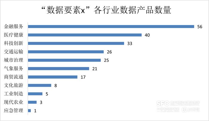 数据要素市场7月趋势解析｜场内新增数据产品以工具类为主，金融服务行业产品最多