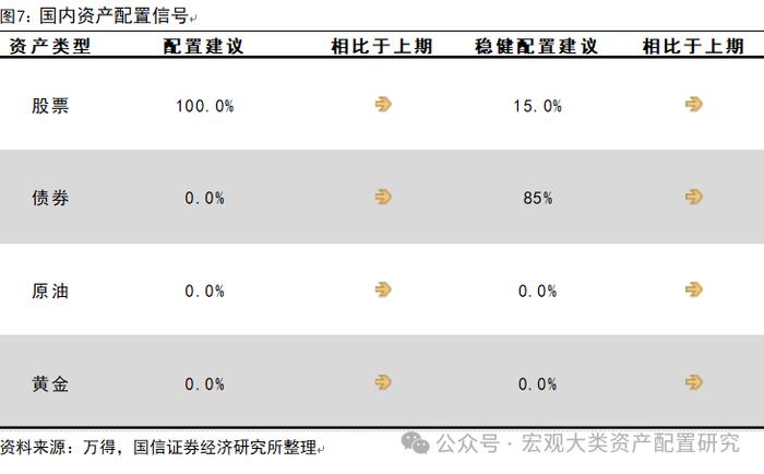 【国信策略】全球风险资产止损交易下的配置逻辑