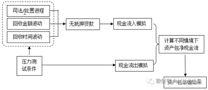 个贷不良批量转让全流程详解（建议收藏）