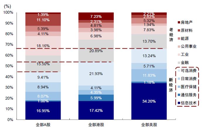 海外中资股中报密集披露期临近 这几个板块表现有望占优