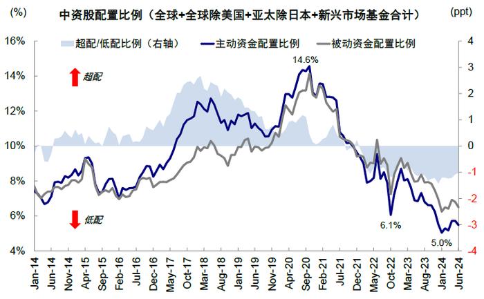 海外中资股中报密集披露期临近 这几个板块表现有望占优