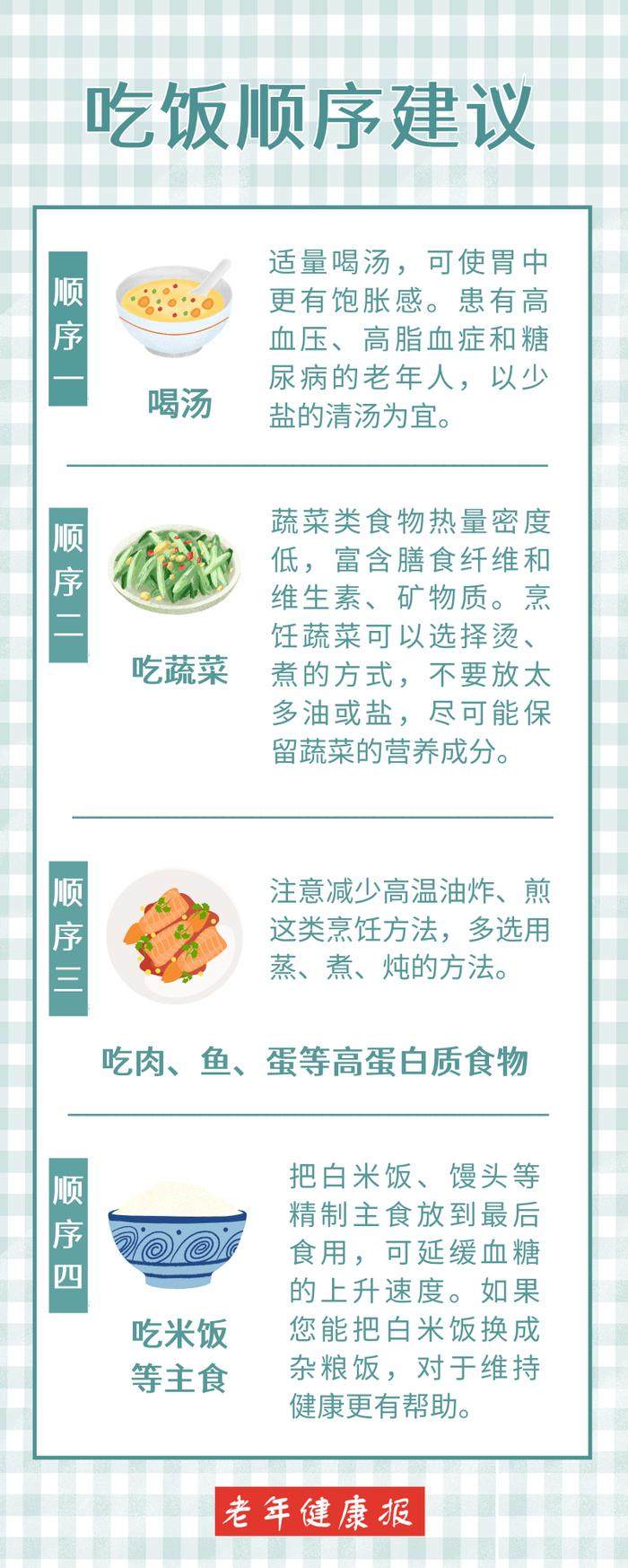 【健康科普】吃饭顺序的重要性，您了解吗？