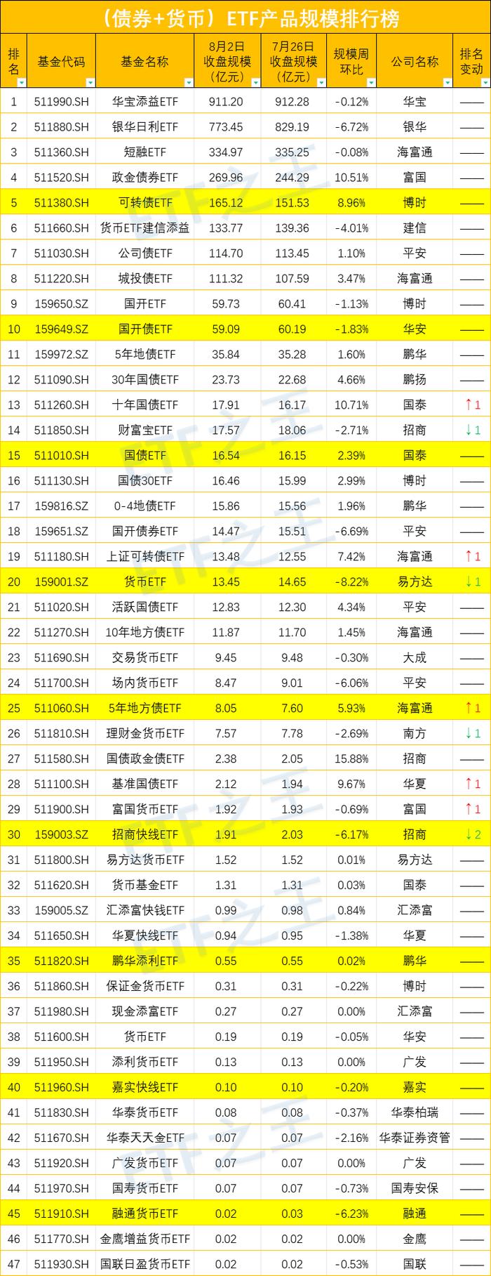 稳定跨境ETF的溢价要多少钱？答案：10亿美元​！