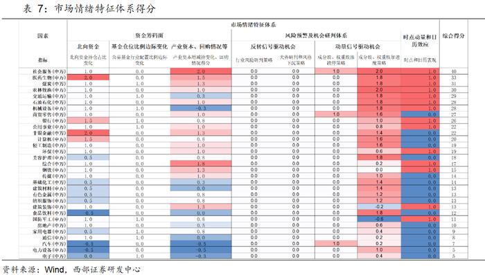 【西部策略】大势逢分歧加大低吸力度，关注“医公社”和“军机电”