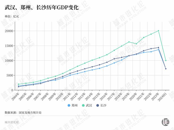 夺回“中部第二城”，郑州稳了？