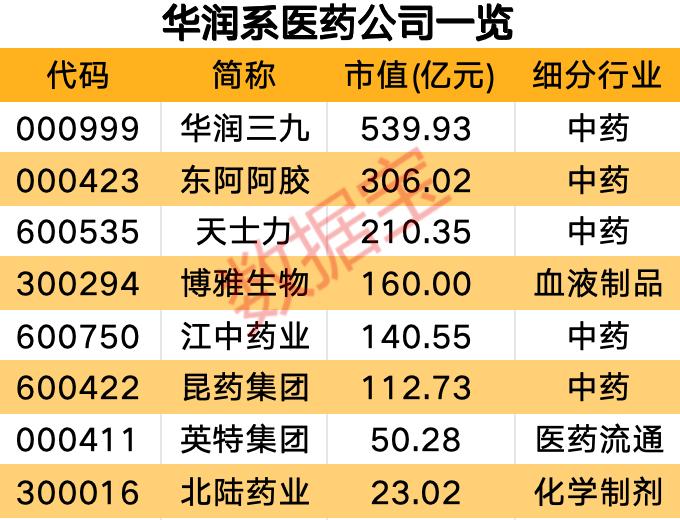 华润三九拟62亿元入主这家公司！