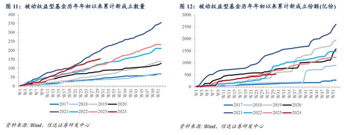 量化市场追踪周报(2024W30)：重视组合抗风险属性与个股Alpha