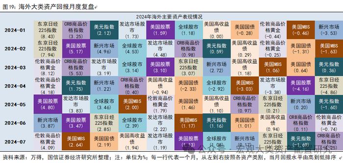 【国信策略】全球风险资产止损交易下的配置逻辑