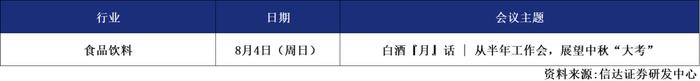 信达晨会（2024/08/05）宏观：PMI背后的结构性机会 | 策略：产业资本和ETF流入对冲了其他流出项