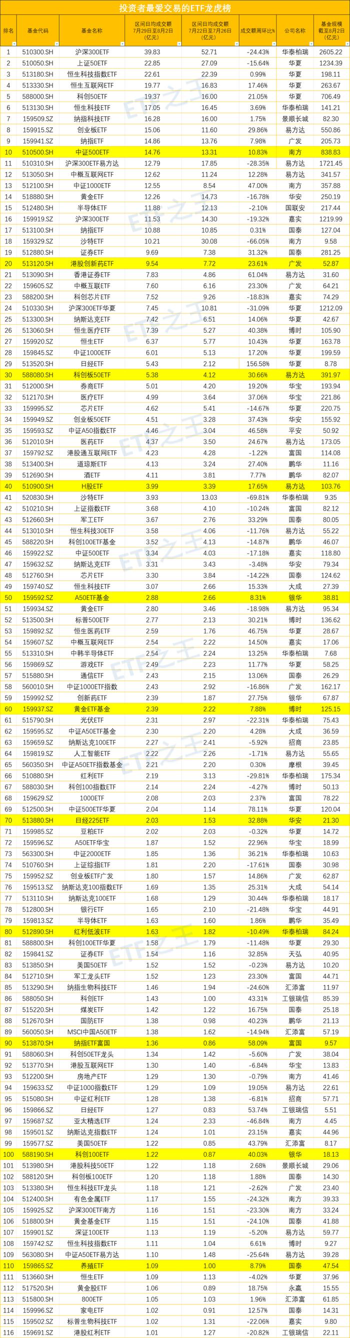 稳定跨境ETF的溢价要多少钱？答案：10亿美元​！