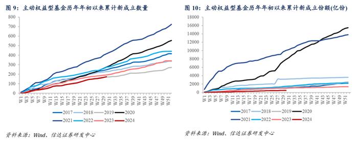 量化市场追踪周报(2024W30)：重视组合抗风险属性与个股Alpha