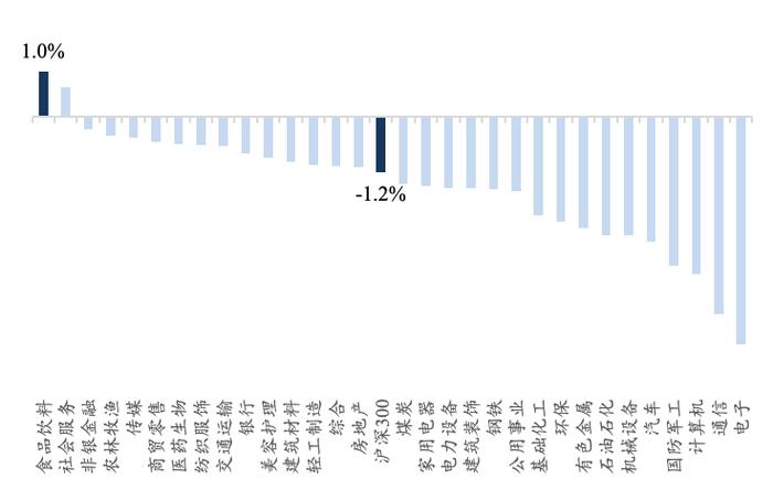 【开源食饮每日资讯0805】汤臣倍健2024年上半年营业收入46.13亿元