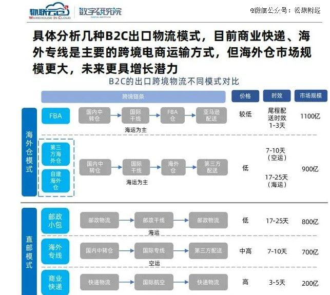 风起之时，跨境物流需要紧抓什么？