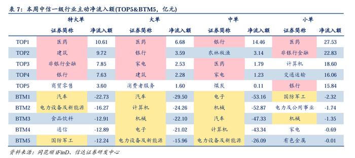 量化市场追踪周报(2024W30)：重视组合抗风险属性与个股Alpha