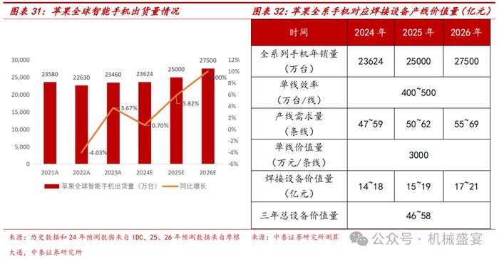 激光焊接设备龙头，3C业务迸发生机——联赢激光（688518.SH）深度报告