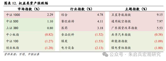 【中银宏观：宏观和大类资产配置周报（2024.8.4）】关注实体经济稳生产相关政策