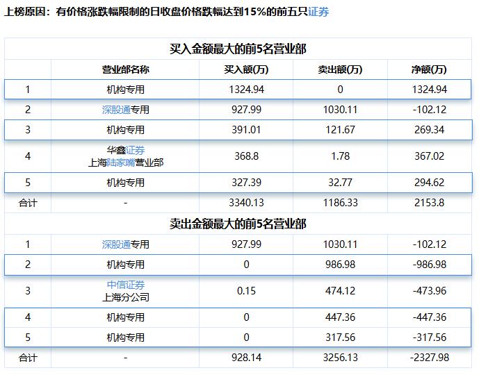 史上最大集采违约案，揭开一品红的串标恶行